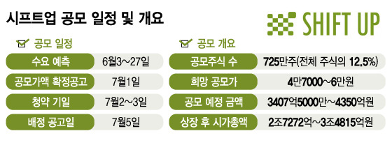 /그래픽=김지영 디자인 기자