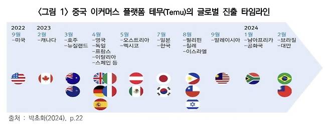 [‘주요국의 중국 이커머스 플랫폼 규제 논의 동향’ 보고서 캡쳐]