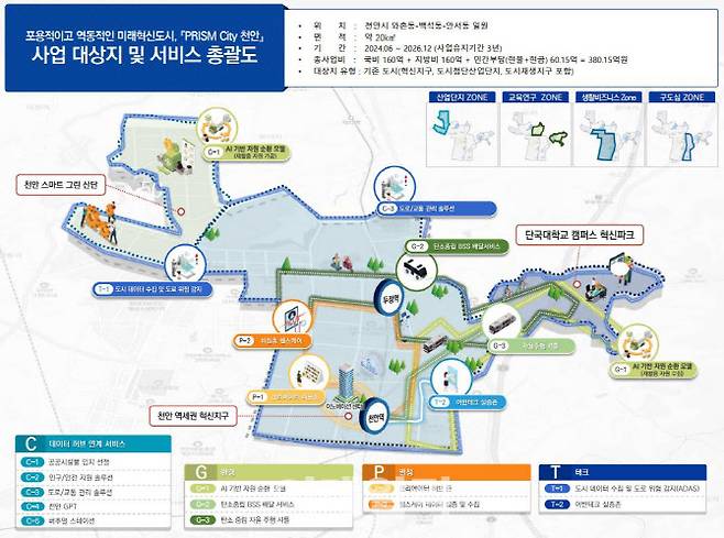 24년 스마트 도시 조성사업에 선정된 천안 총괄계획안 (그래픽=국토교통부)