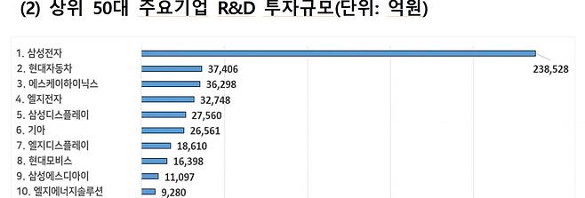 산업통상자원부 자료에서 발췌