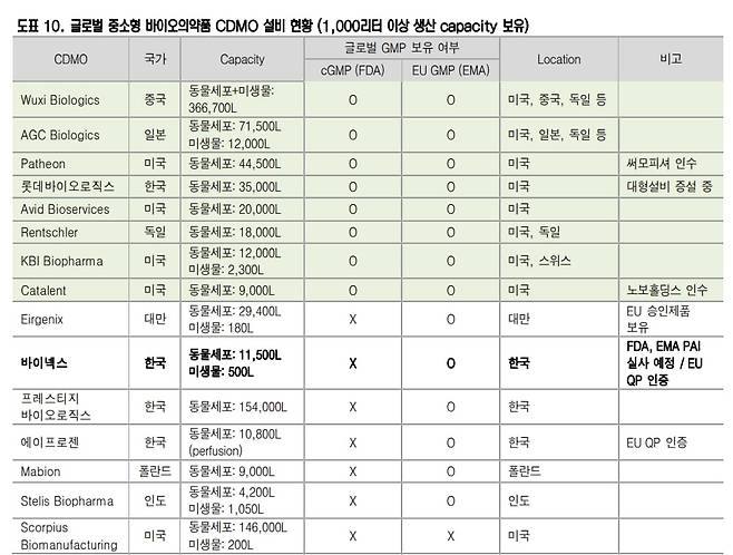 출처:신영증권 리서치센터