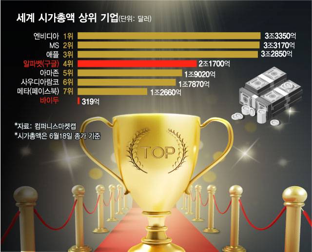 세계-시가총액-상위-기업/그래픽=김현정