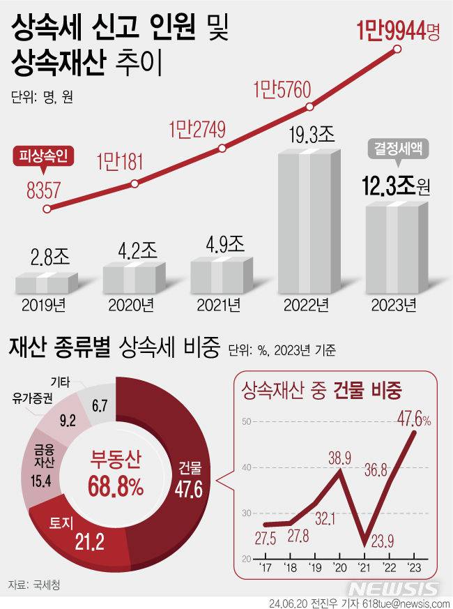[서울=뉴시스]  (그래픽=전진우 기자) 618tue@newsis.com
