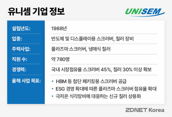 유니셈 기업 정보(자료=지디넷코리아)
