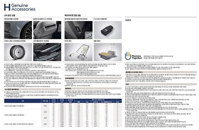 현대차 '2025 그랜저' 가격표