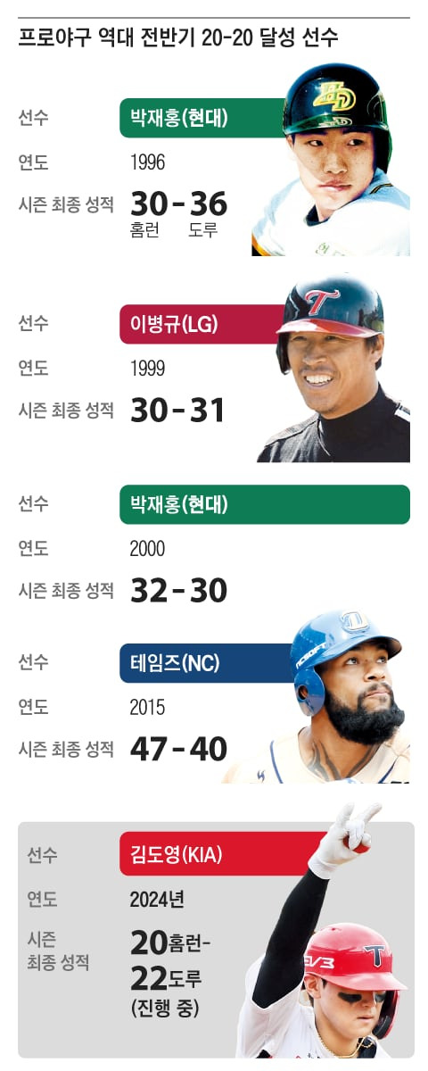 그래픽=김현국