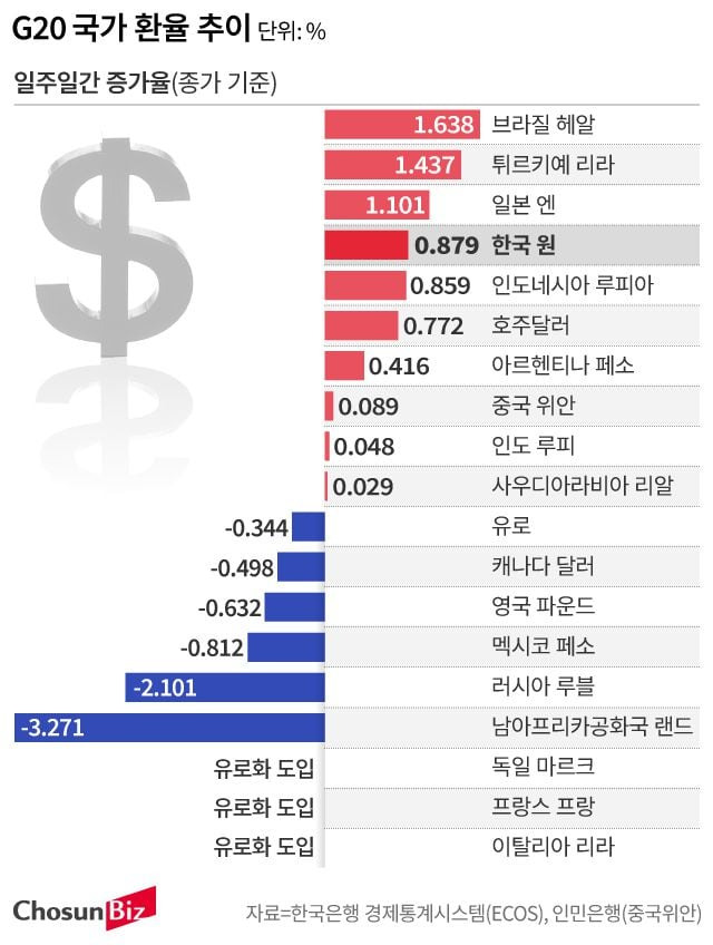 그래픽=손민균