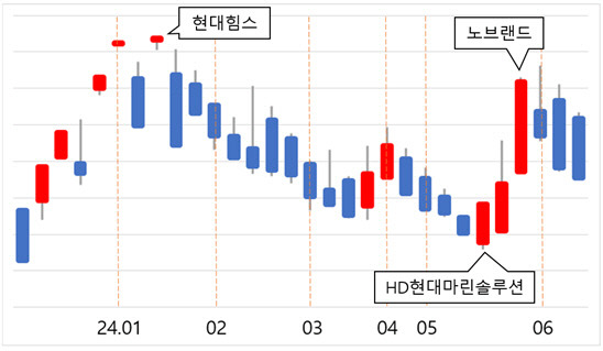 [피너츠 공모주 제공]