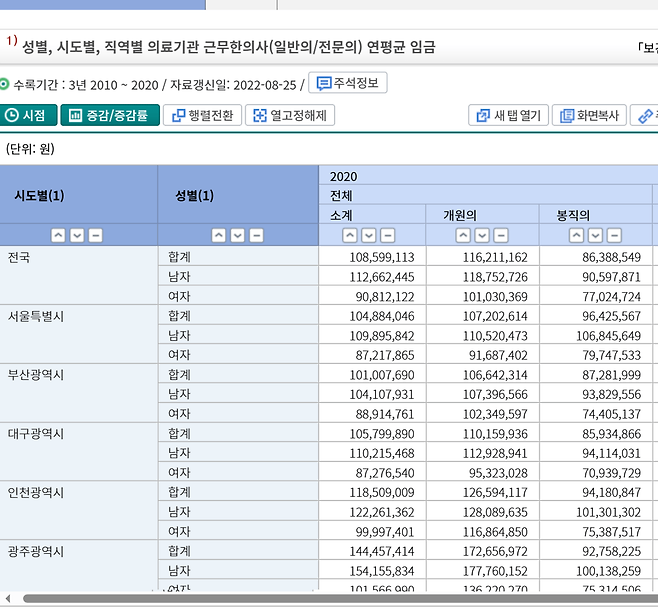 한의사.PNG 요새 올라오는 한의사 연봉관련 글이나 댓글은 구라일 확률이 매우 높음