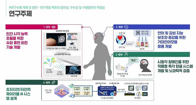 대학ICT연구센터 지원사업 공모 연구 주제. 포항시 제공