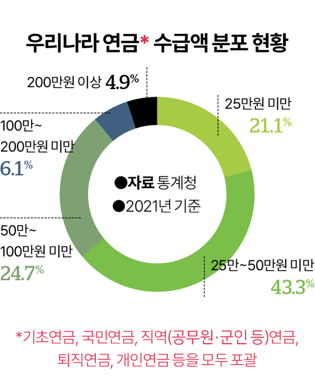 그래픽=김대훈 기자