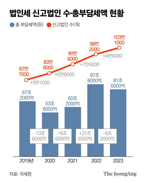 박경민 기자