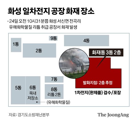 정근영 디자이너