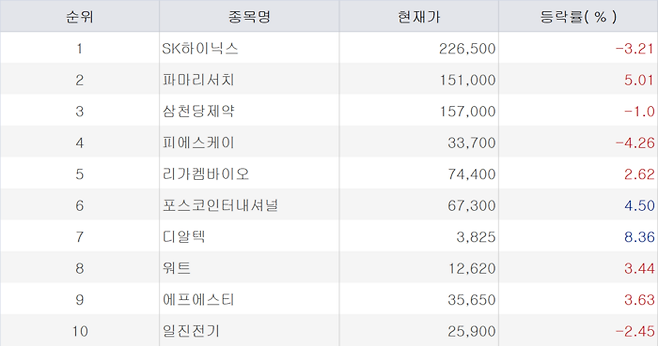 24일 오전 9시 30분 기준 주식 초고수 순매수 순위<자료=미래에셋증권>