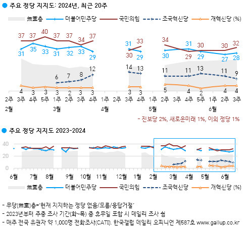 [한국갤럽 제공]