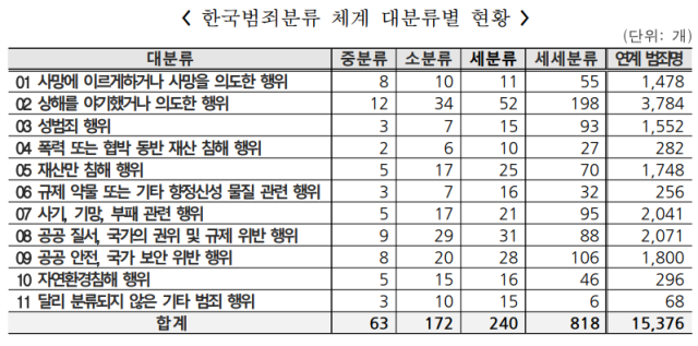 사진 제공=통계청