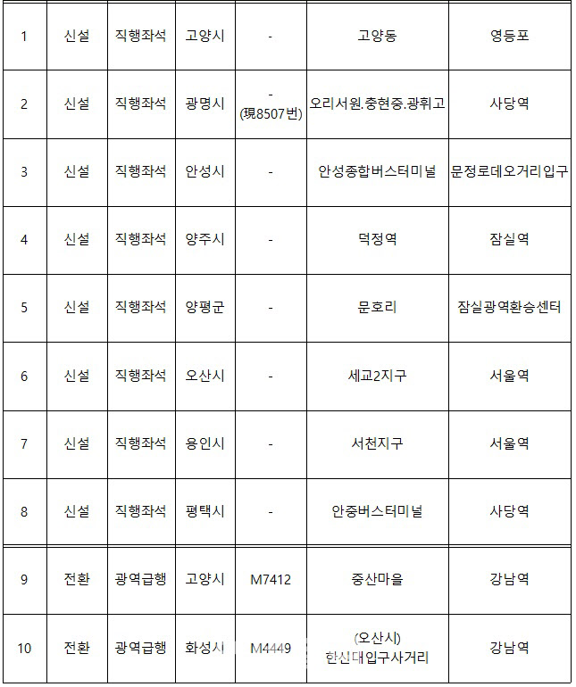 2024년도 광역버스 준공영제 선정 노선