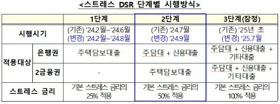 [금융위원회 제공]