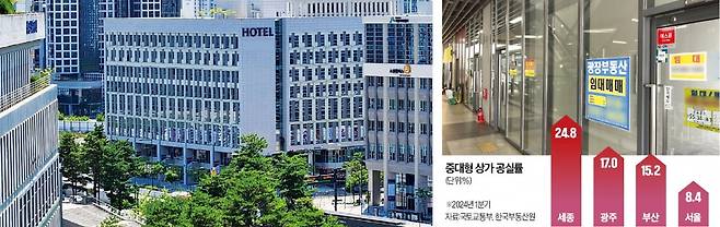 지난 3월 매물로 나온 정부세종청사 앞 4성급 호텔 전경. 황금상권의 입지에도 25일 현재까지 주인을 찾지 못하고 있다. 세종청사 남쪽의 세종파이낸스센터(오른쪽 사진) 역시  대부분 비어 있다.  정영효/황정환 기자