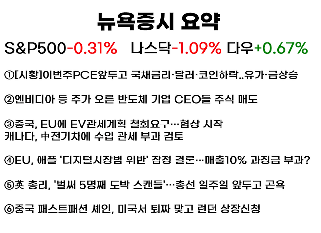 유튜브 ‘월가월부’ 채널의 ‘세계속뉴욕’ 화면
