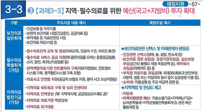 사진= 신현웅 한국보건사회연구원 선임연구위원 발표 자료 캡처