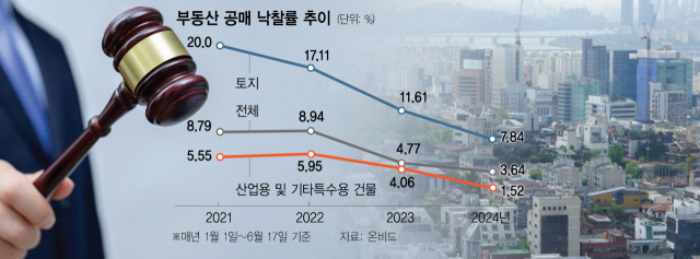 사진 설명