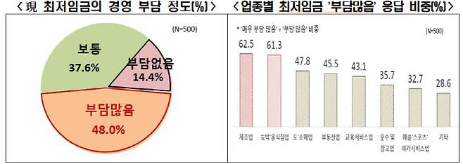 (자료=한경협)