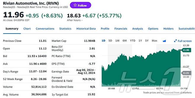 리비안 일일 주가추이 - 야후 파이낸스 갈무리