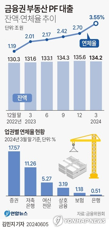 [연합뉴스]