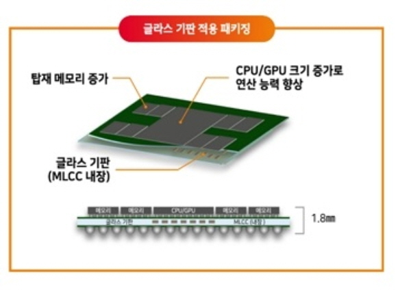 글라스 기판 적용 패키징