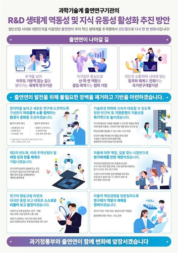 출연연 혁신방안 [과기정통부 제공. 재판매 및 DB 금지]