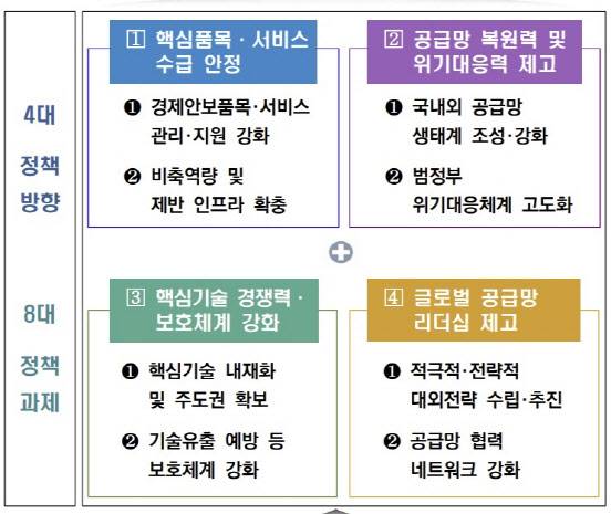 (자료=기획재정부)