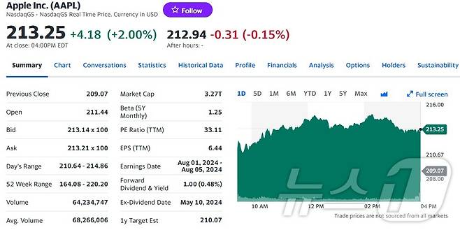 애플 일일 주가추이 - 야후 파이낸스 갈무리
