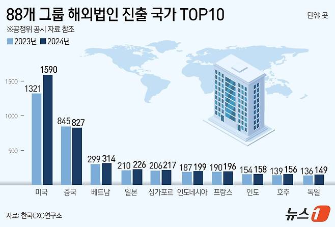 ⓒ News1 윤주희 디자이너