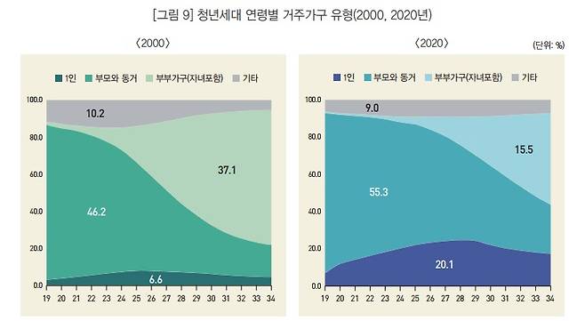 (통계청 통계개발원 제공)