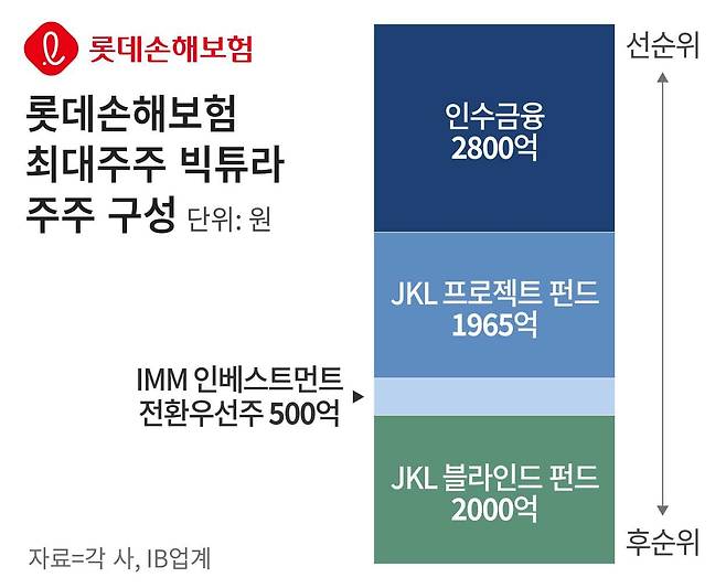 그래픽=정서희
