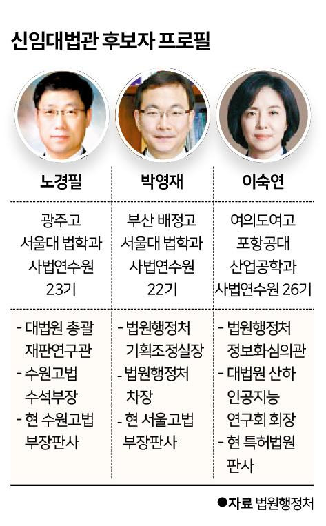 신임대법관 후보자 프로필. 그래픽=신동준 기자