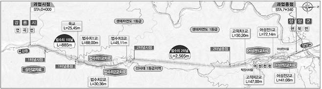 두산건설이 국도59호선 연곡-현북 도로건설공사 2공구를 수주했다. 사진은 노선도. /사진=두산건설