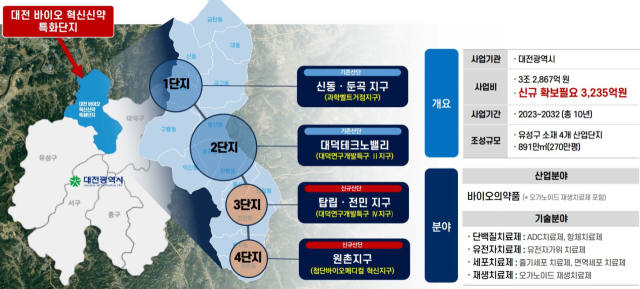 ▲바이오특화단지에 최종 선정된 대전 4개 산업단지 개요 ⓒ대전시