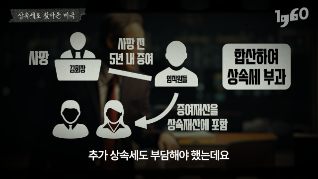 [X파일] 영상 캡처출처 : https://www.sedaily.com/NewsView/2DAKQ43I4E