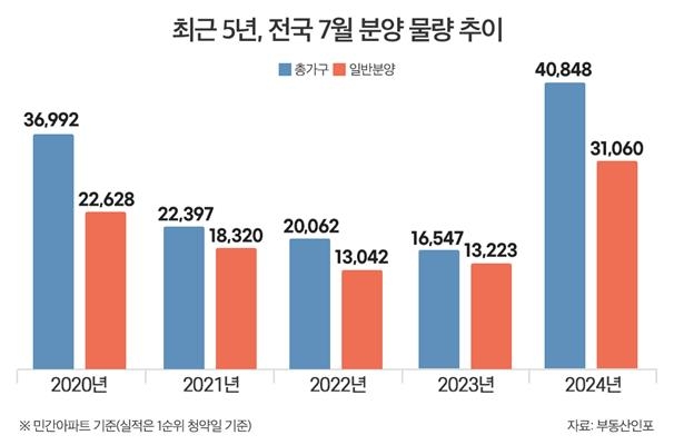 [부동산인포 제공. 재판매 및 DB 금지]