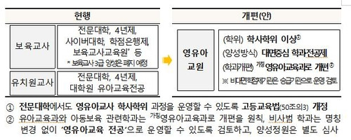 [교육부 제공]