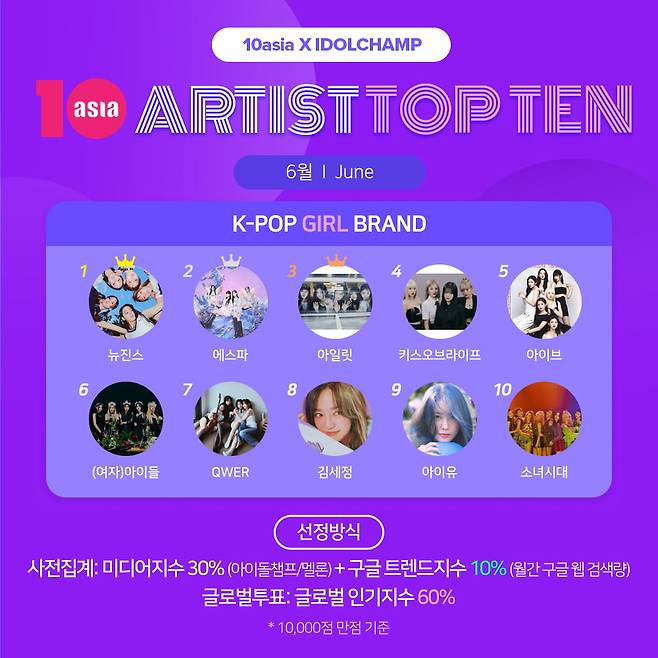 사진=텐아시아 사진DB