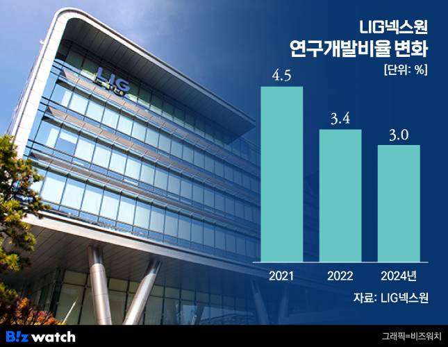 /그래픽=비즈워치.