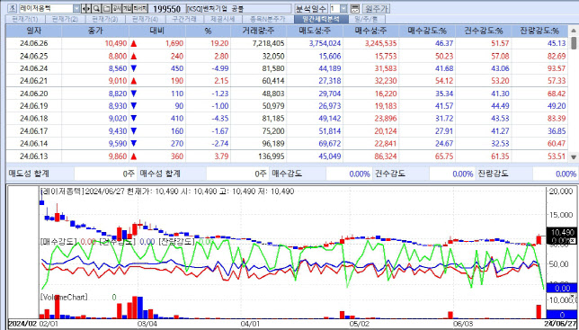 26일 레이저옵텍 주가 추이 (자료=KG제로인 엠피닥터)