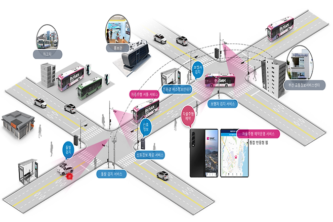 부산 자율주행 셔틀버스 서비스 구성 개념도(안).