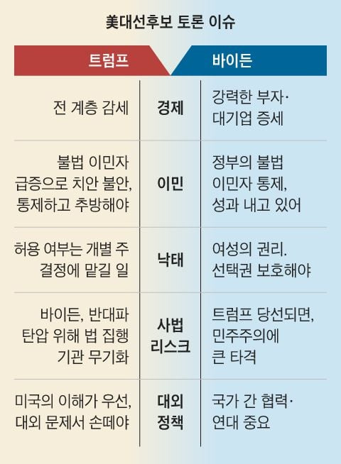 그래픽=김현국