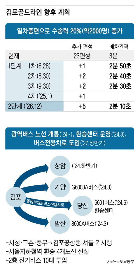 그래픽=조선디자인랩 정다운