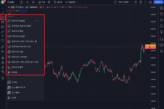 트레이딩뷰 내 피보나치 관련 메뉴는 선 메뉴 아래에 있다. 오선지 형태의 아이콘이다. / 출처=IT동아