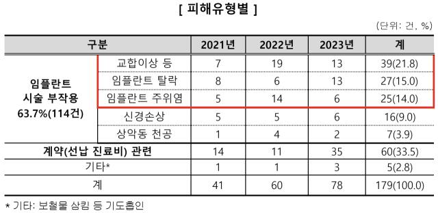 한국소비자원 제공